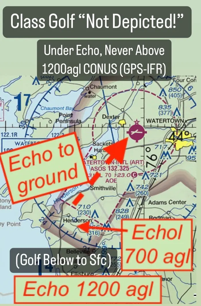 Know your airspace!