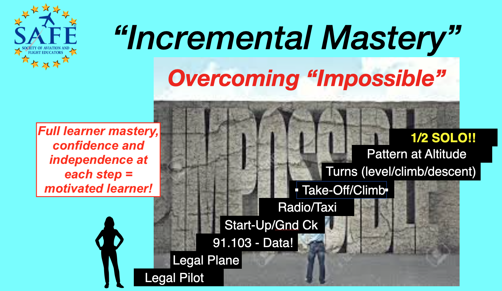 Incremental Mastery
